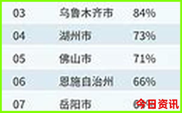 北京旅游攻略必去景点清华大学